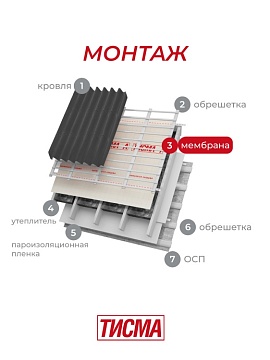 Ветрозащитная мембрана Кнауф Тисма А паропроницаемая, 60 м²